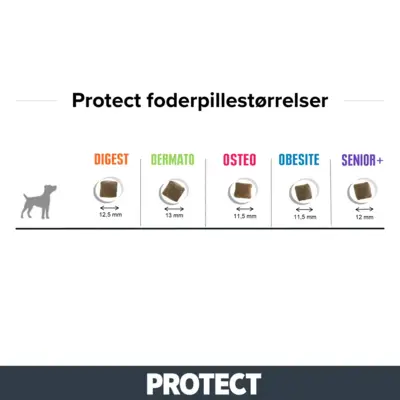 Protect Dog Digest 2-12kg