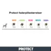 Protect Dog Digest 2-12kg